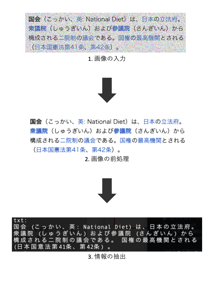 画像処理の流れ