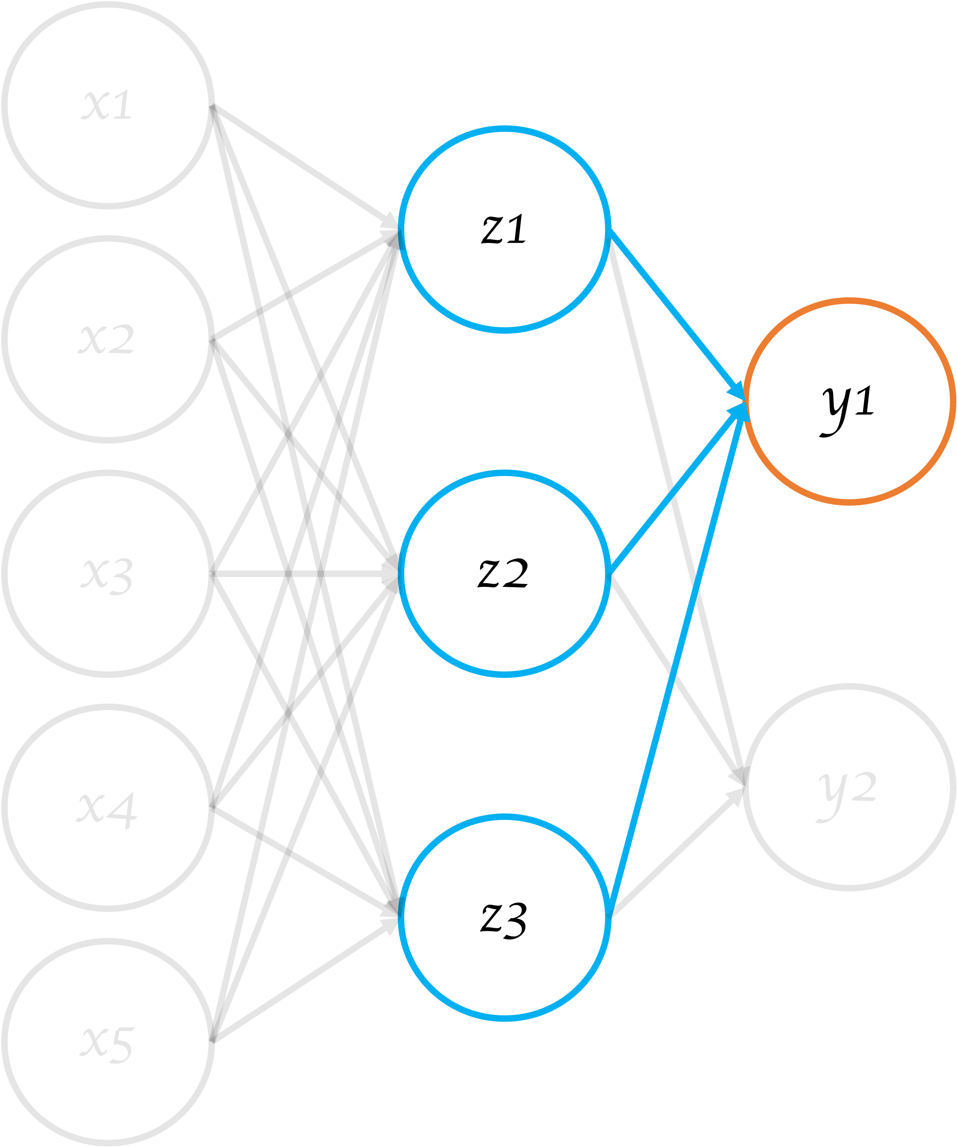 ニューラルネットワークの一部を抜粋2