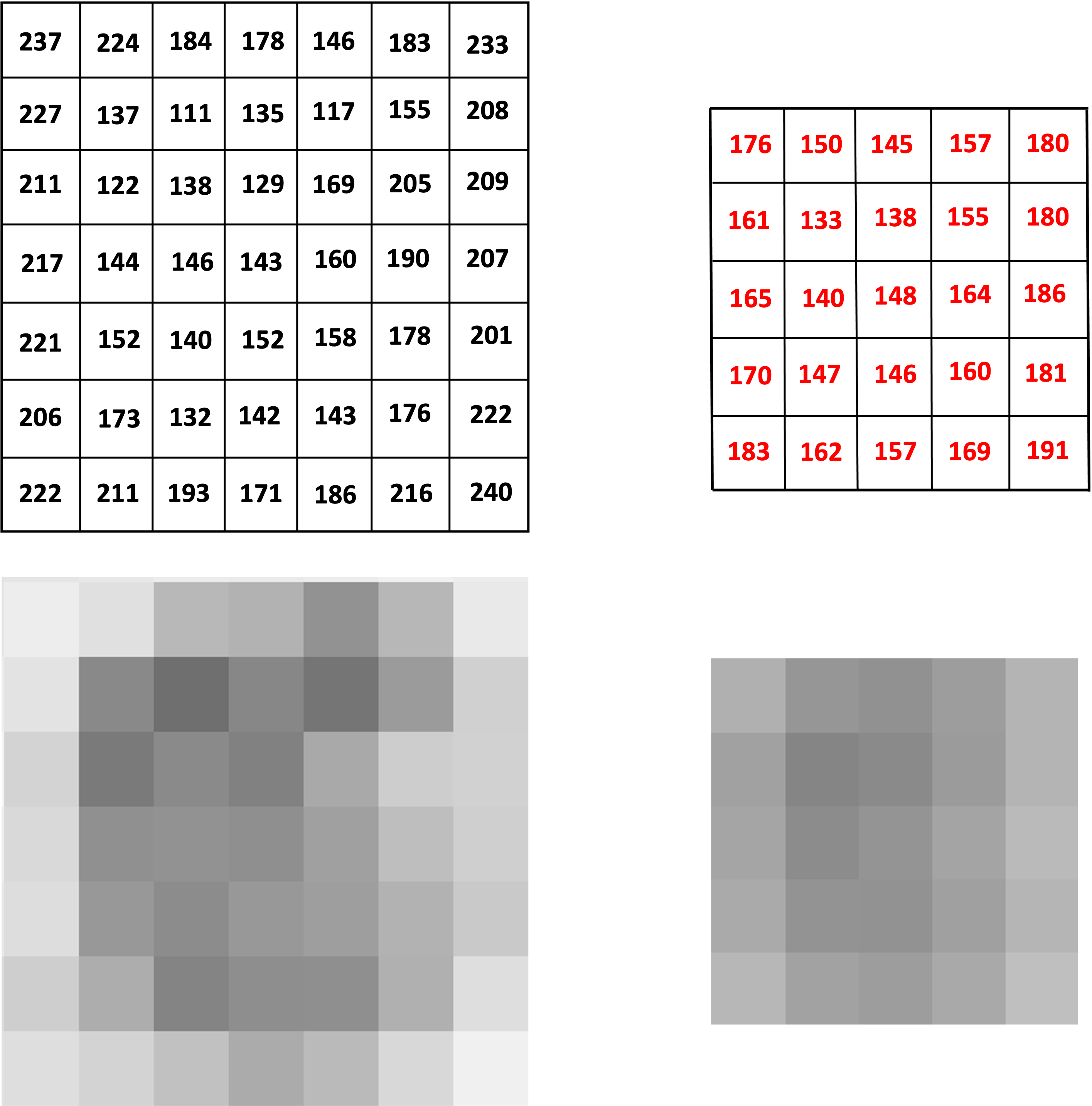 画素値と画像の比較